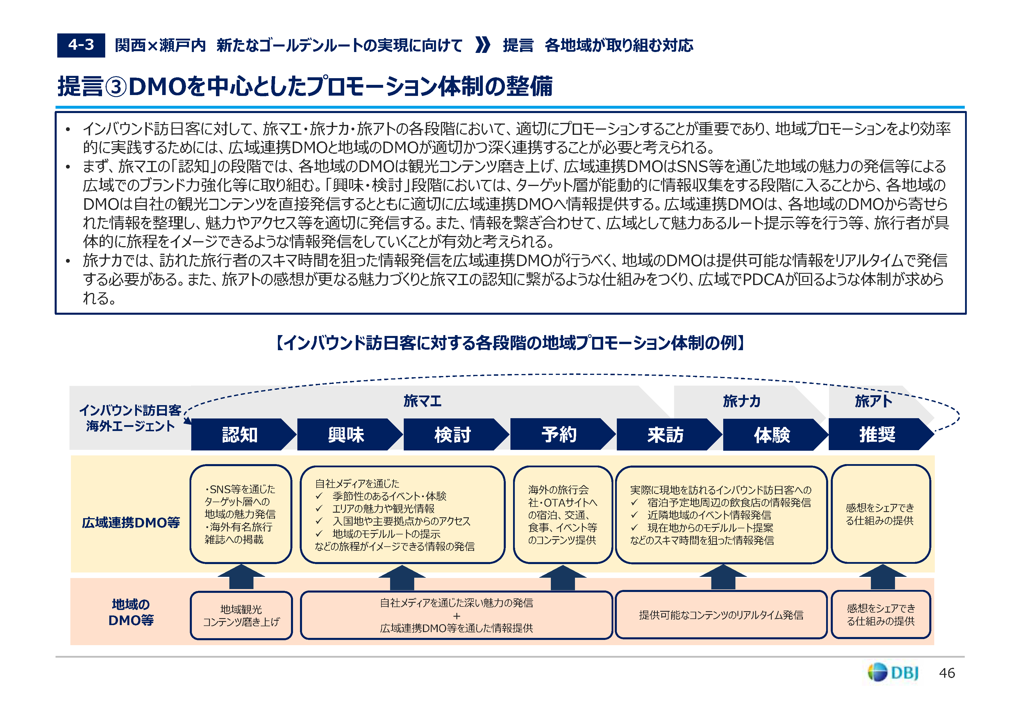 今月のセミナー | KANSAI空港レビュー
